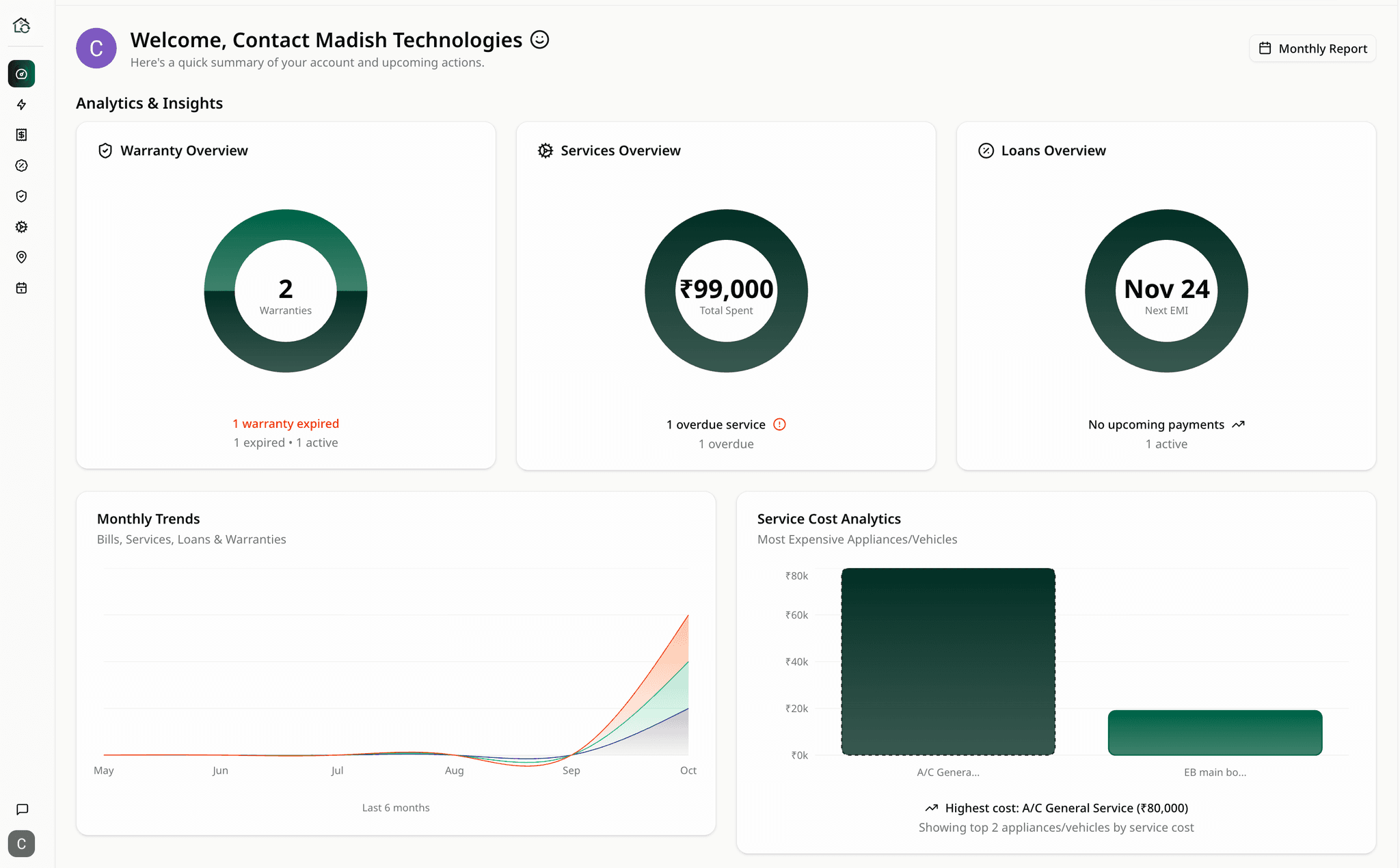 An Image showing a snippet of Ghar Sync dashboard